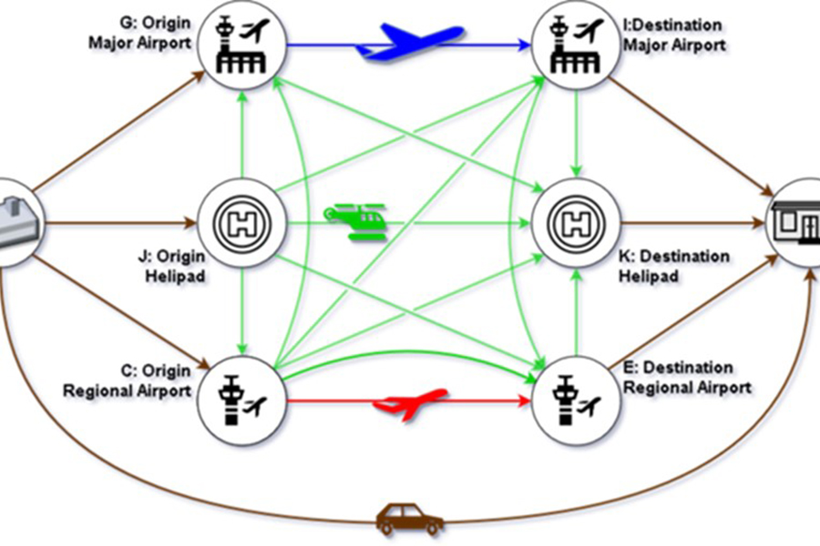 System-of-Systems Laboratory