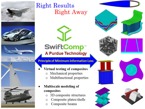 Multiscale Structural Mechanics Lab