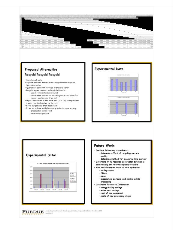 Thumbnail of project panel 3
