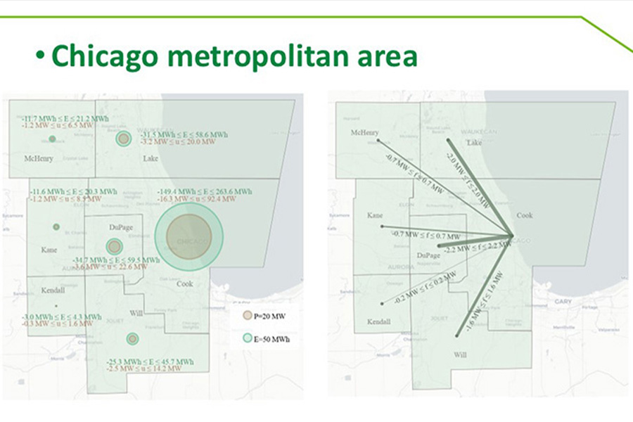 Maps of the Chicago metropolitan area compare energy data. The left map uses circles, the right shows line gradients to denote MW figures.