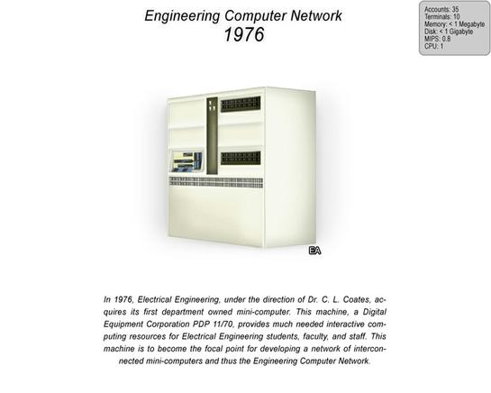 Full Resolution 1976 ECN Network Map