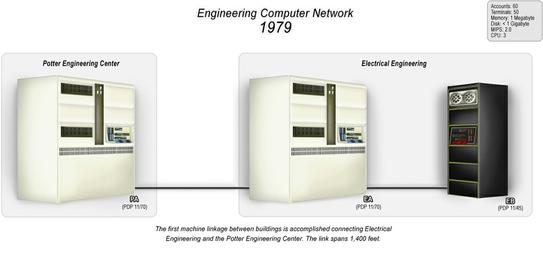 Full Resolution 1979 ECN Network Map