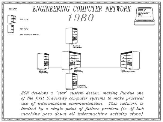 Full Resolution 1980 ECN Network Map