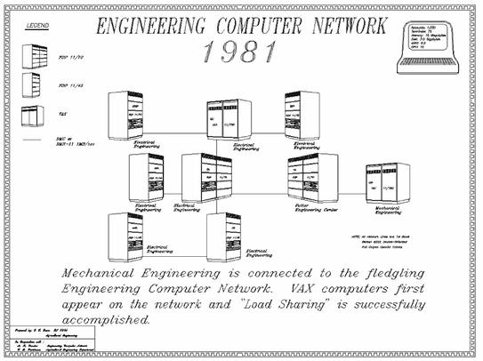 Full Resolution 1981 ECN Network Map