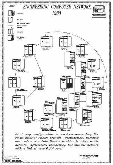 Full Resolution 1983 ECN Network Map