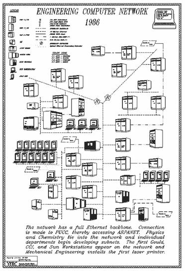 Full Resolution 1986 ECN Network Map