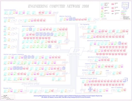 Full Resolution 2008 ECN Network Map