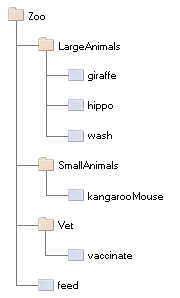 A collection of objects and scripts.