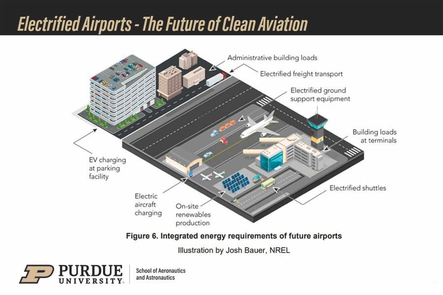 airport diagram