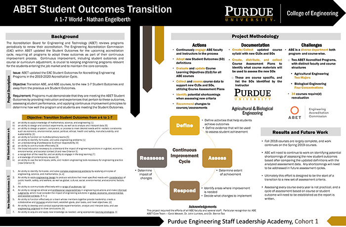 Nathan Engelberth's Project visual