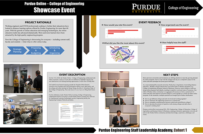 Jun Fang's Project visual