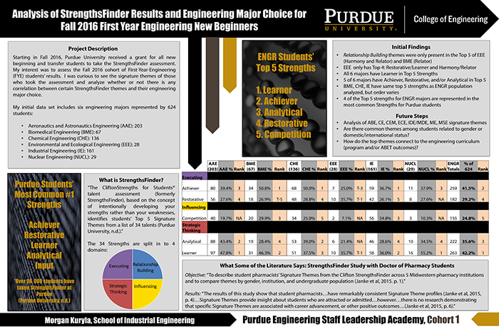 Morgan Kuryla's Project visual