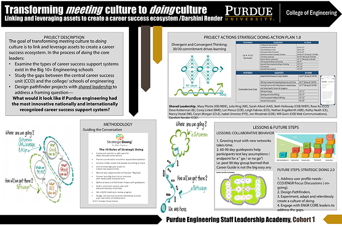 Darshini Render's Project visual