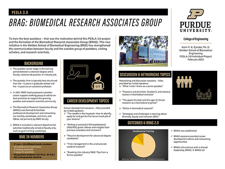 Karin Ejendal's Project visual