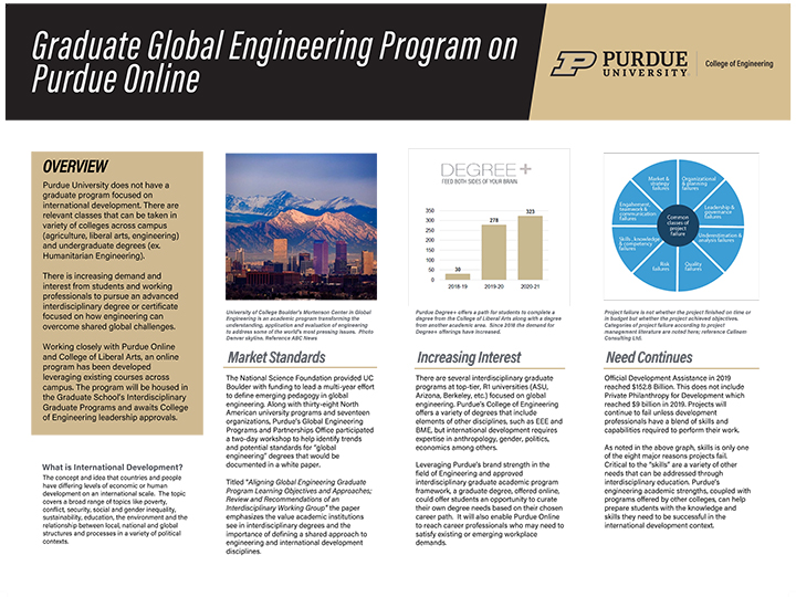 Diana Harbison's Project visual