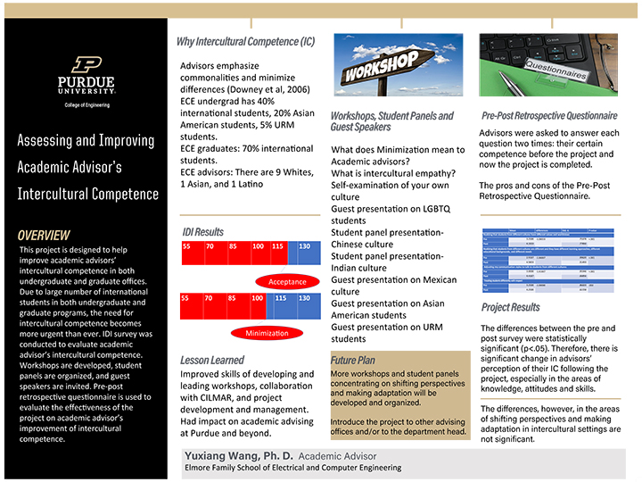 Yuxiang Wang's Project visual