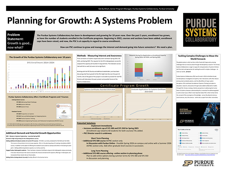 Catherine Burkhart's Project visual