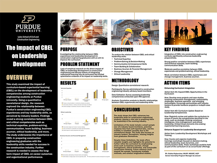 Rabita Rajkarnikar's Project visual