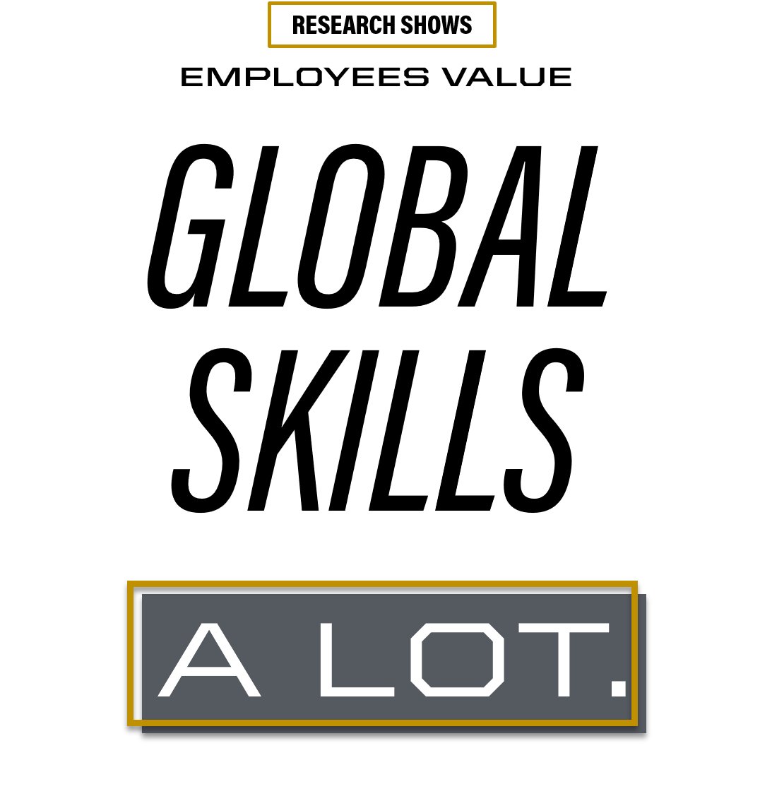 Research Shows Employees Value Global Skills - A Lot